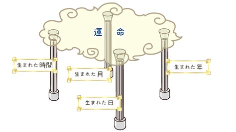 時柱 壬辰|四柱推命の【時柱】とは？意味・子孫運・何歳。